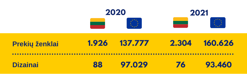 Parama intelektinės nuosavybės apsaugai