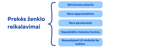 prekės ženklo reikalavimai