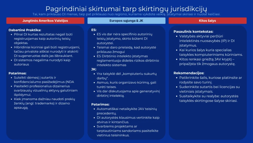 DI autorinių teisių skirtumai skirtingose šalyse