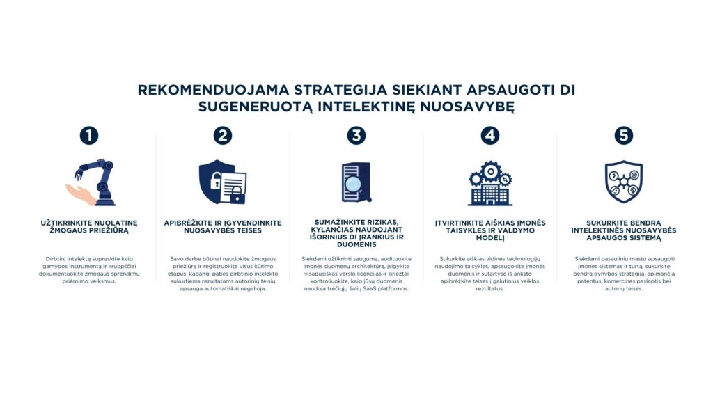 Strategija siekiant apsaugoti nuosavybę